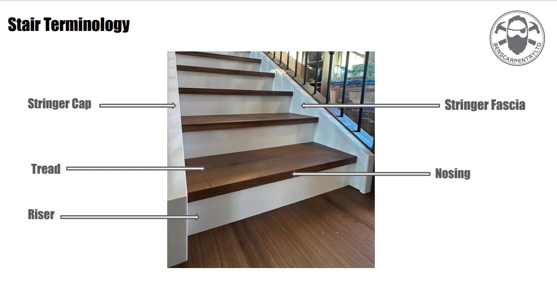 Labelled photo of a hardwood staircase showing the stringer cap, stringer fascia, tread, nosing and riser